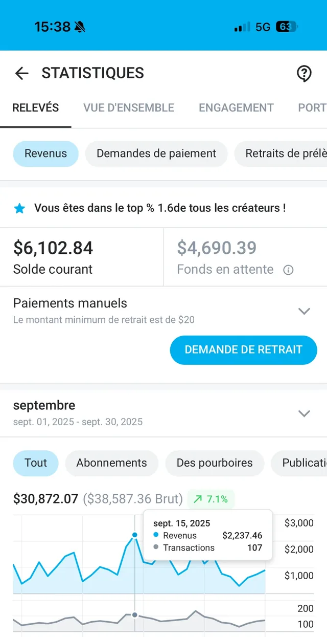 Capture OnlyFans : 30 872,07 $ de revenus nets en septembre 2025 (38 587,36 $ bruts)